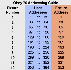 Dmx512 Address Chart